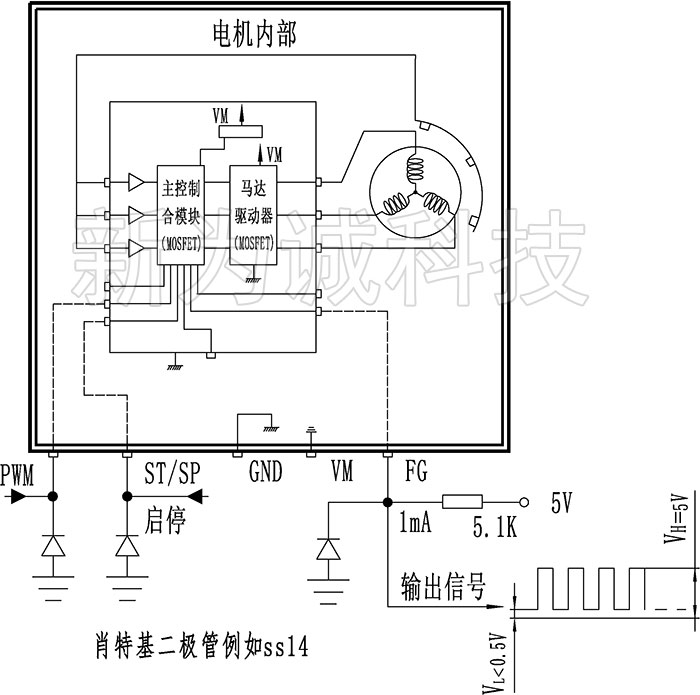 ����ˮ�á����������ڲ��ṹͼ