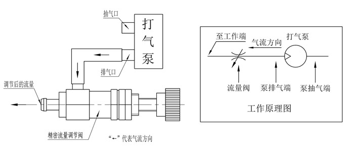 ����йѹ��������ѹ