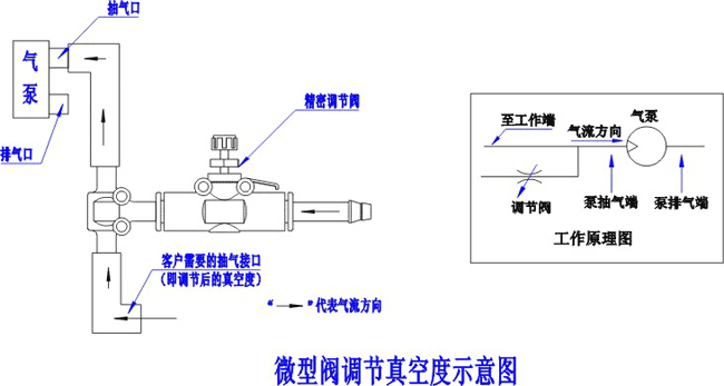 ΢�͵��ڷ�����ѹ