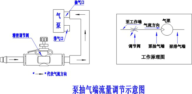 ΢�͵��ڷ�������