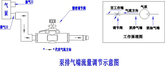 ΢�͵��ڷ�������