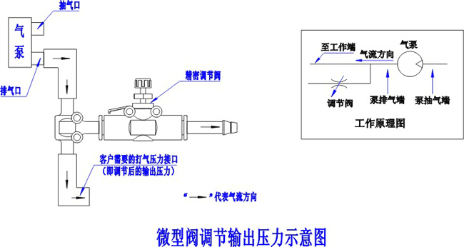 ΢�͵��ڷ�����ѹ