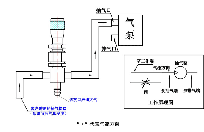 ΢�͵��ڷ�����ѹ