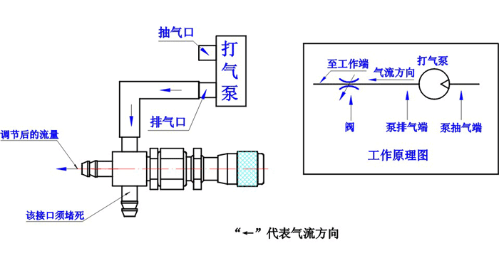 ΢�͵��ڷ�������