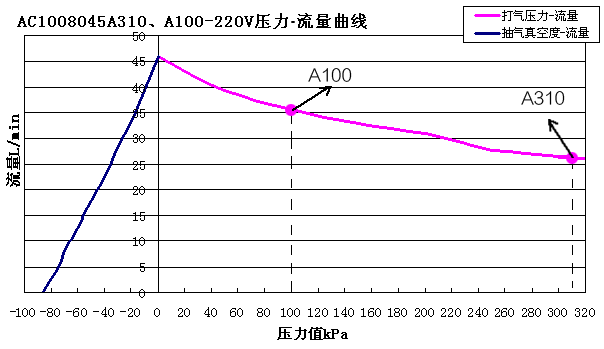 ��������ѹ��-��������ͼ