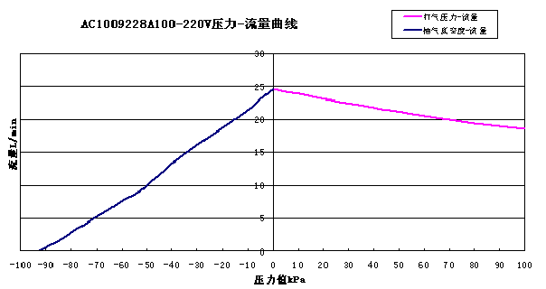 ��������ѹ��-��������ͼ