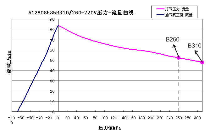 ��������ѹ��-��������ͼ
