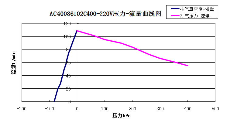 ��������ѹ��-��������ͼ