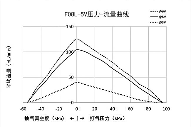 ��������ѹ��-��������ͼ