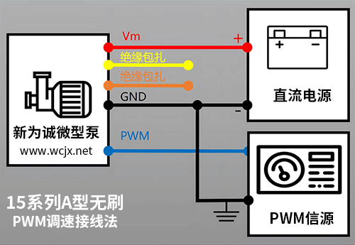 ��Ϊ�ϵ���΢�ͱö������ӷ�ʽ