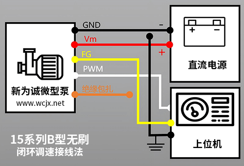 ��Ϊ�ϵ���΢�ͱö������ӷ�ʽ