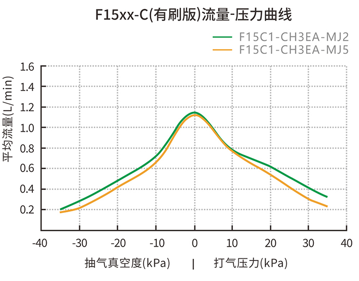 ��������ѹ��-��������ͼ