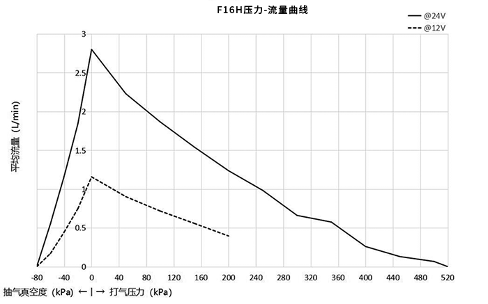 ��������ѹ��-��������ͼ