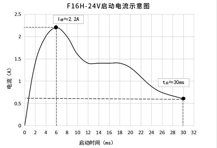 ΢�ͱ���������