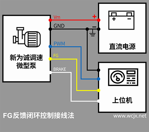 ��Ϊ�ϵ���΢�ͱö������ӷ�ʽ