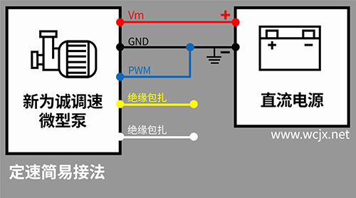 ��Ϊ�ϵ���΢�ͱö������ӷ�ʽ