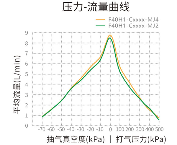 ��������ѹ��-��������ͼ