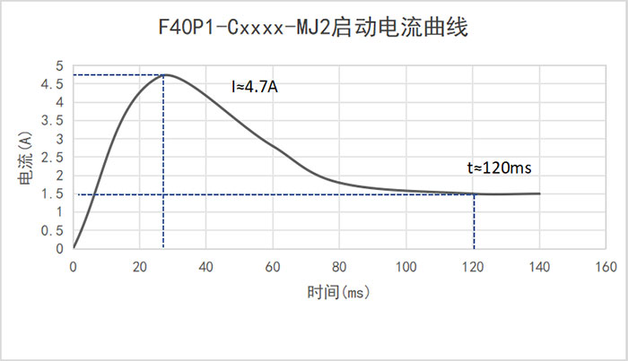 ��������ѹ��-��������ͼ