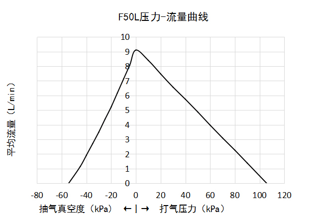 ��������ѹ��-��������ͼ