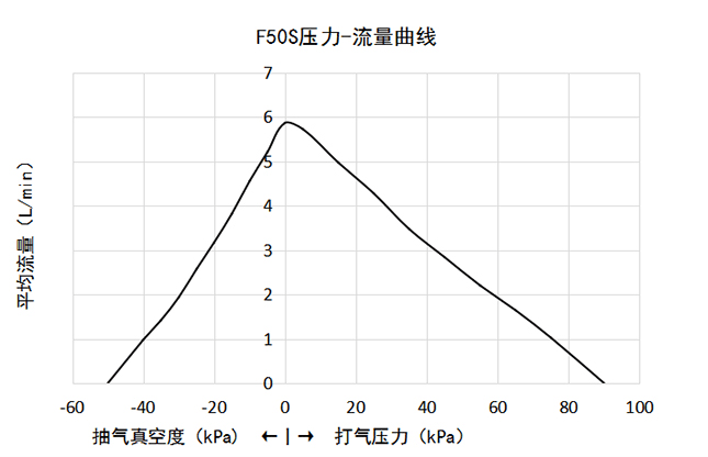 ��������ѹ��-��������ͼ