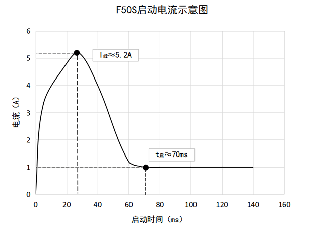 ΢������F50S������������