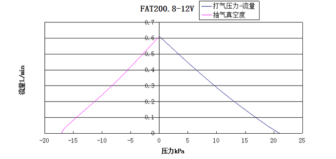 ��������ѹ��-��������ͼ