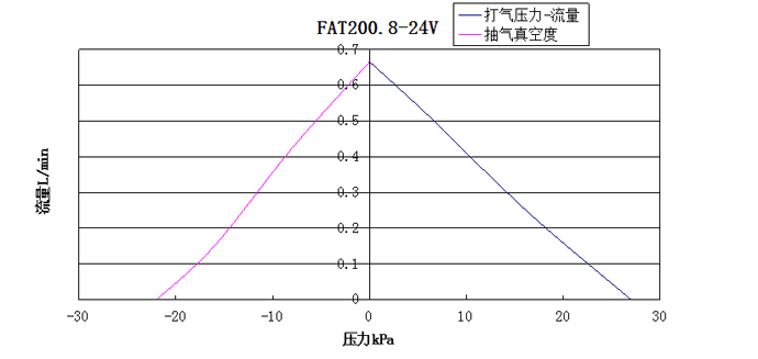 ��������ѹ��-��������ͼ