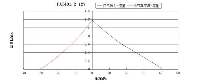 ��������ת��-��������ͼ