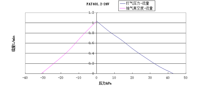 ��������ת��-��������ͼ