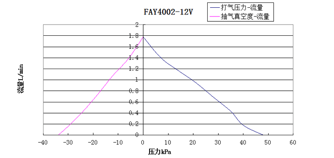 ��������ѹ��-��������ͼ