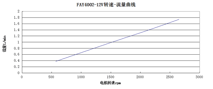 ��������ѹ��-��������ͼ