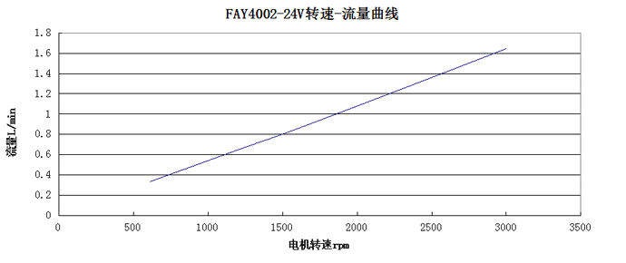 ��������ѹ��-��������ͼ