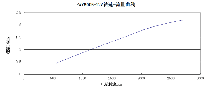 ��������ת��-��������ͼ