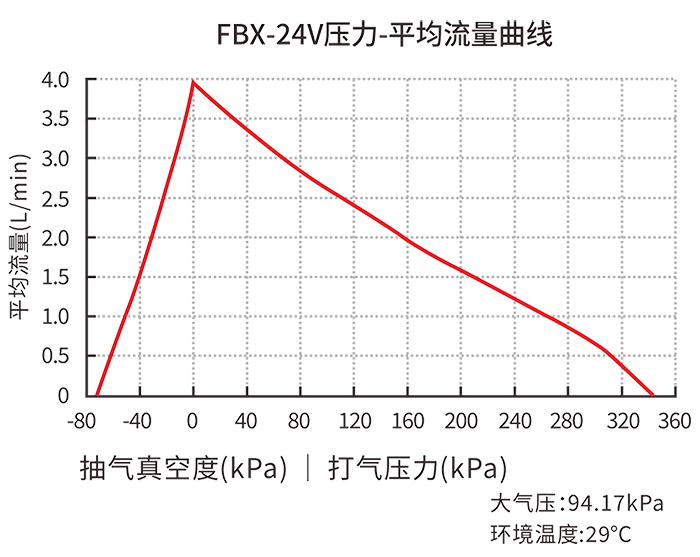 ��������ѹ��-��������ͼ