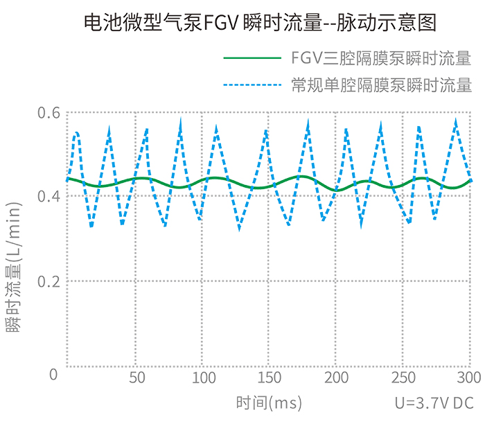 �������FGVϵ�е���������ͼ