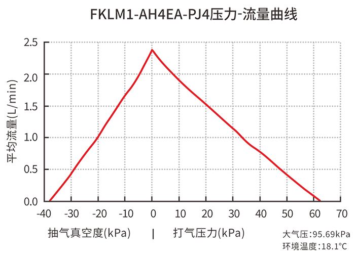 ��������ѹ��-��������ͼ