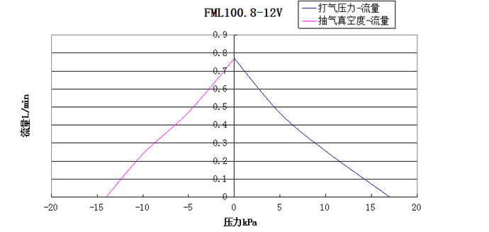 ��������ѹ��-��������ͼ