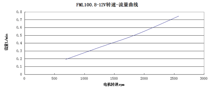 ��������ת��-��������ͼ