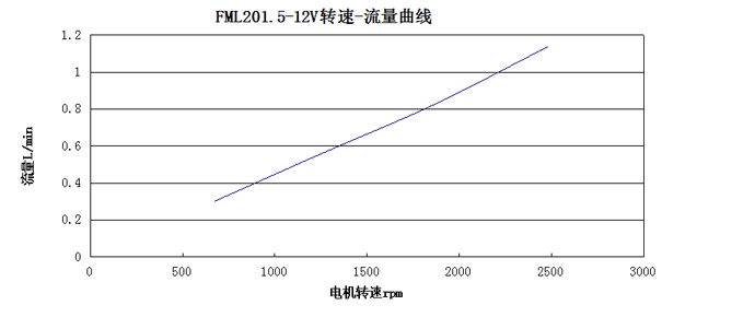 ��������ת��-��������ͼ