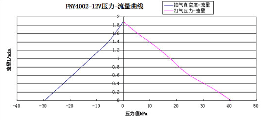 ��������ѹ��-��������ͼ