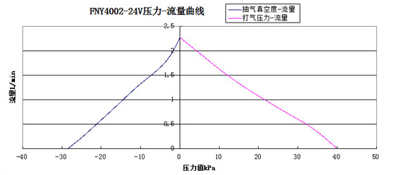 ��������ѹ��-��������ͼ