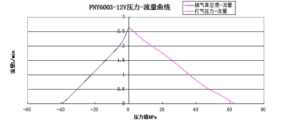 ��������ת��-��������ͼ