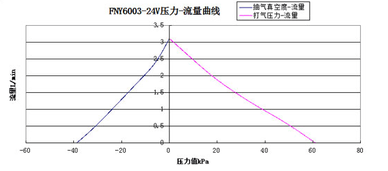 ��������ת��-��������ͼ