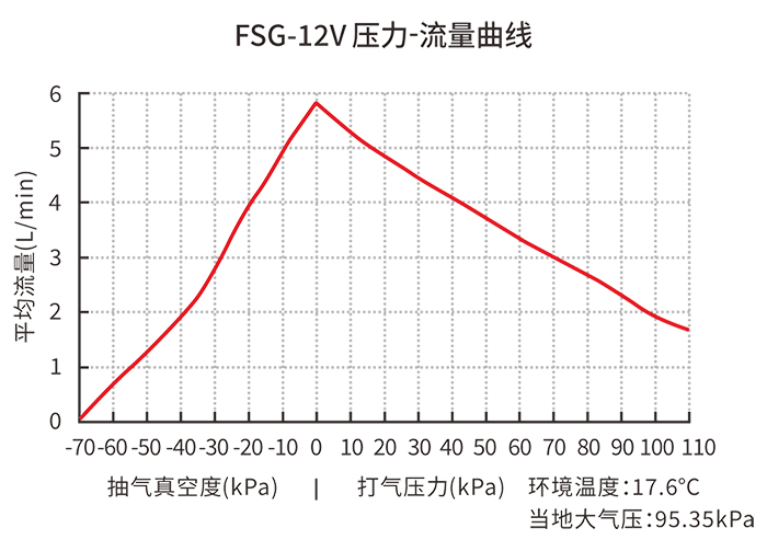 ��������ѹ��-��������ͼ