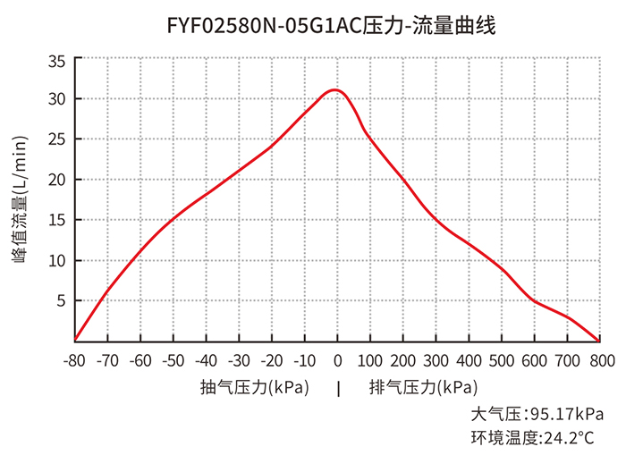 ��������ѹ��-��������ͼ