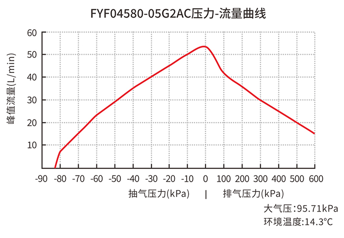 ��������ѹ��-��������ͼ