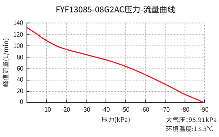 ��������ѹ��-��������ͼ