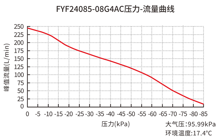 ��������ѹ��-��������ͼ