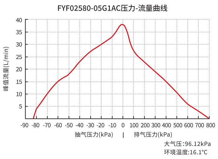 ��������ѹ��-��������ͼ