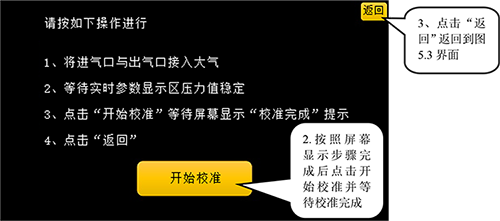 ������ձ�IV60ѹ��У׼1